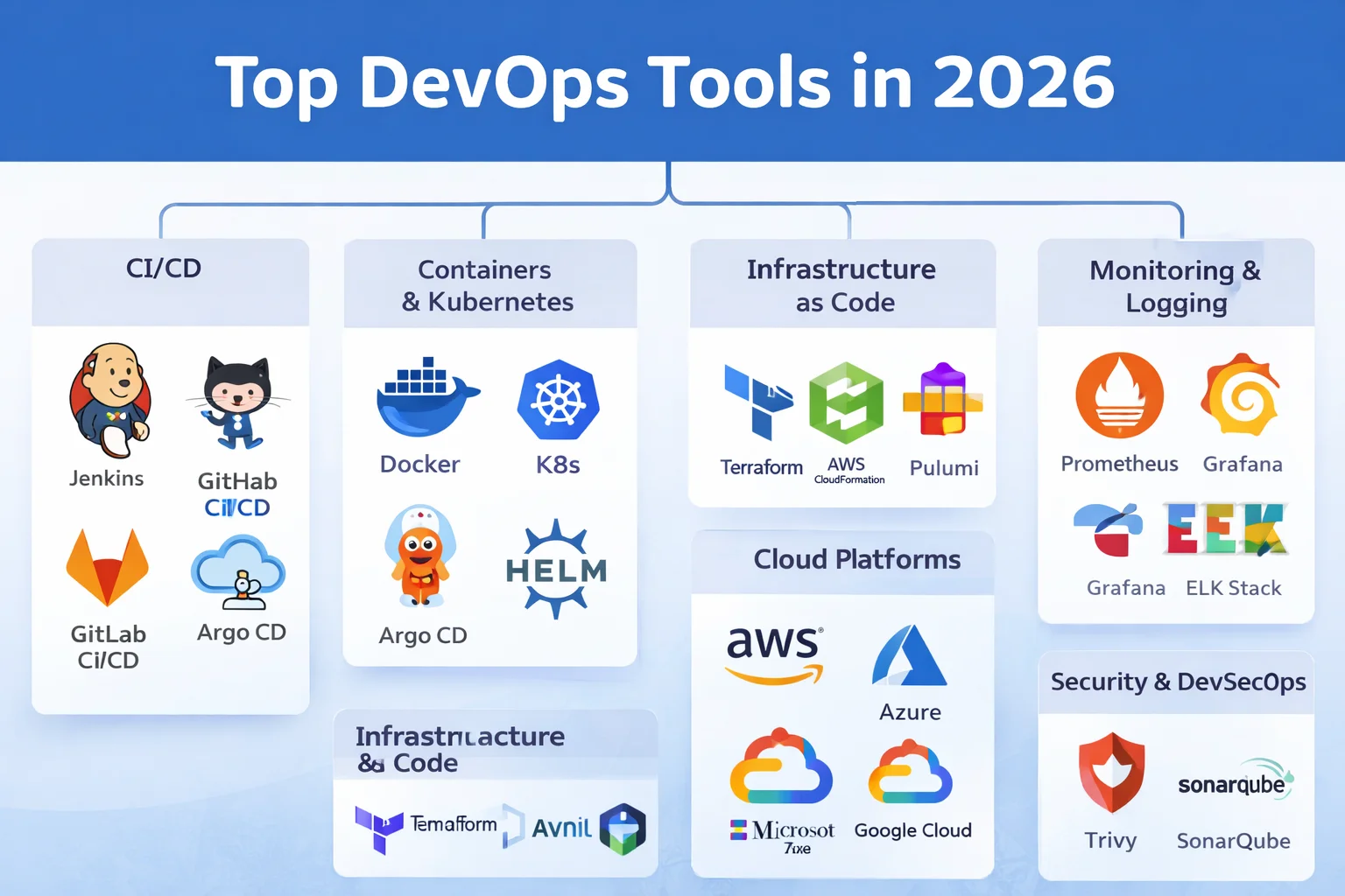 Top DevOps tools