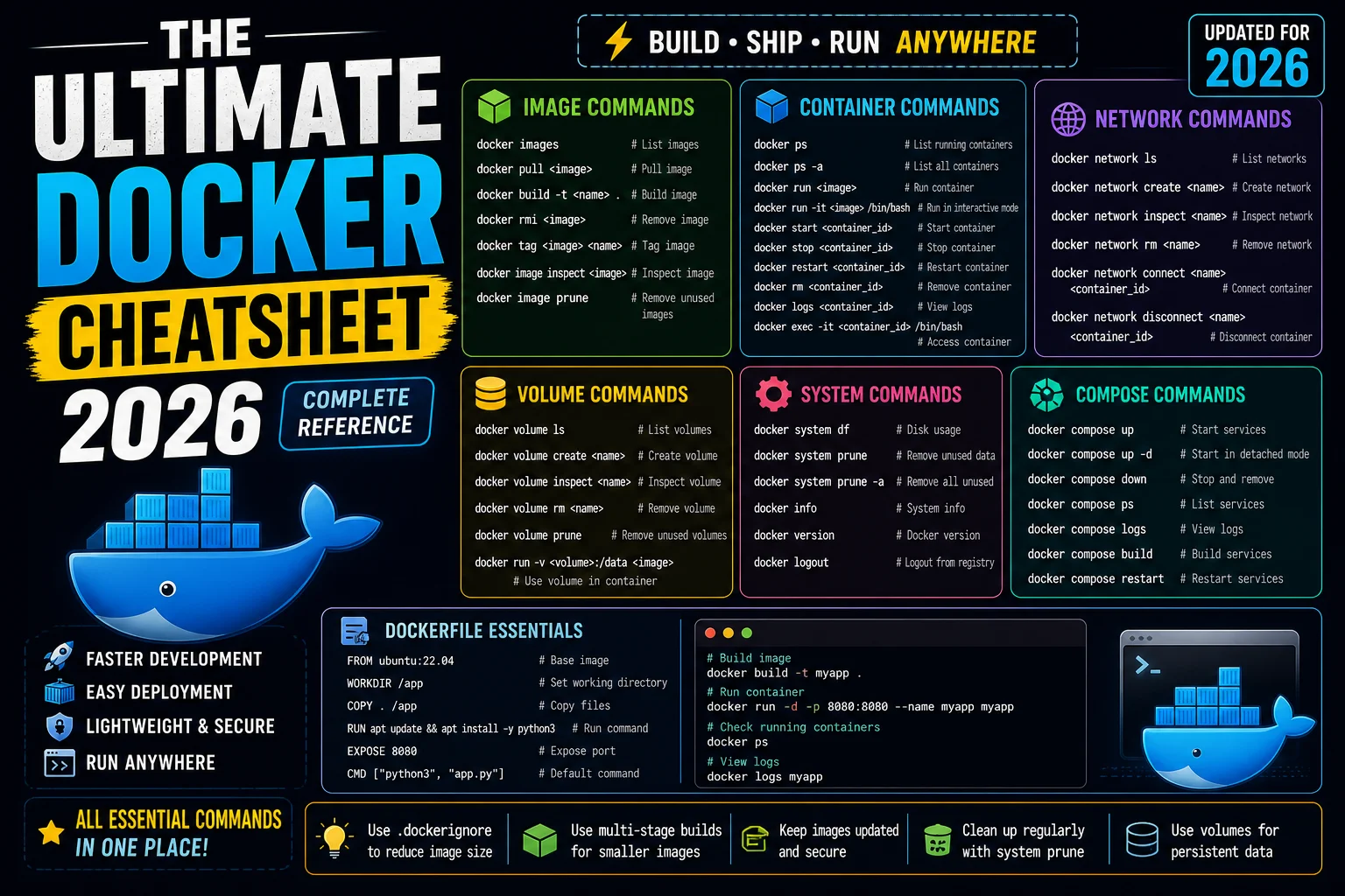 ultimate docker cheatsheet